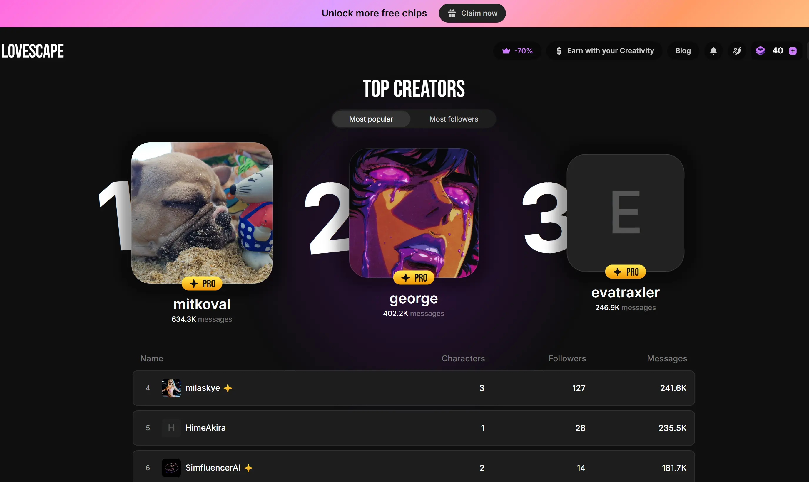 Top creators leaderboard showcasing AI girlfriend character community rankings